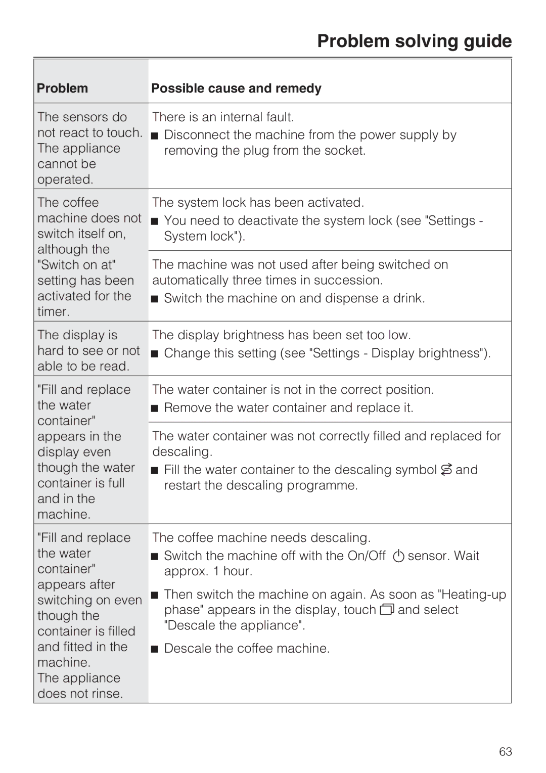 Miele 09 732 150 manual Problem solving guide 