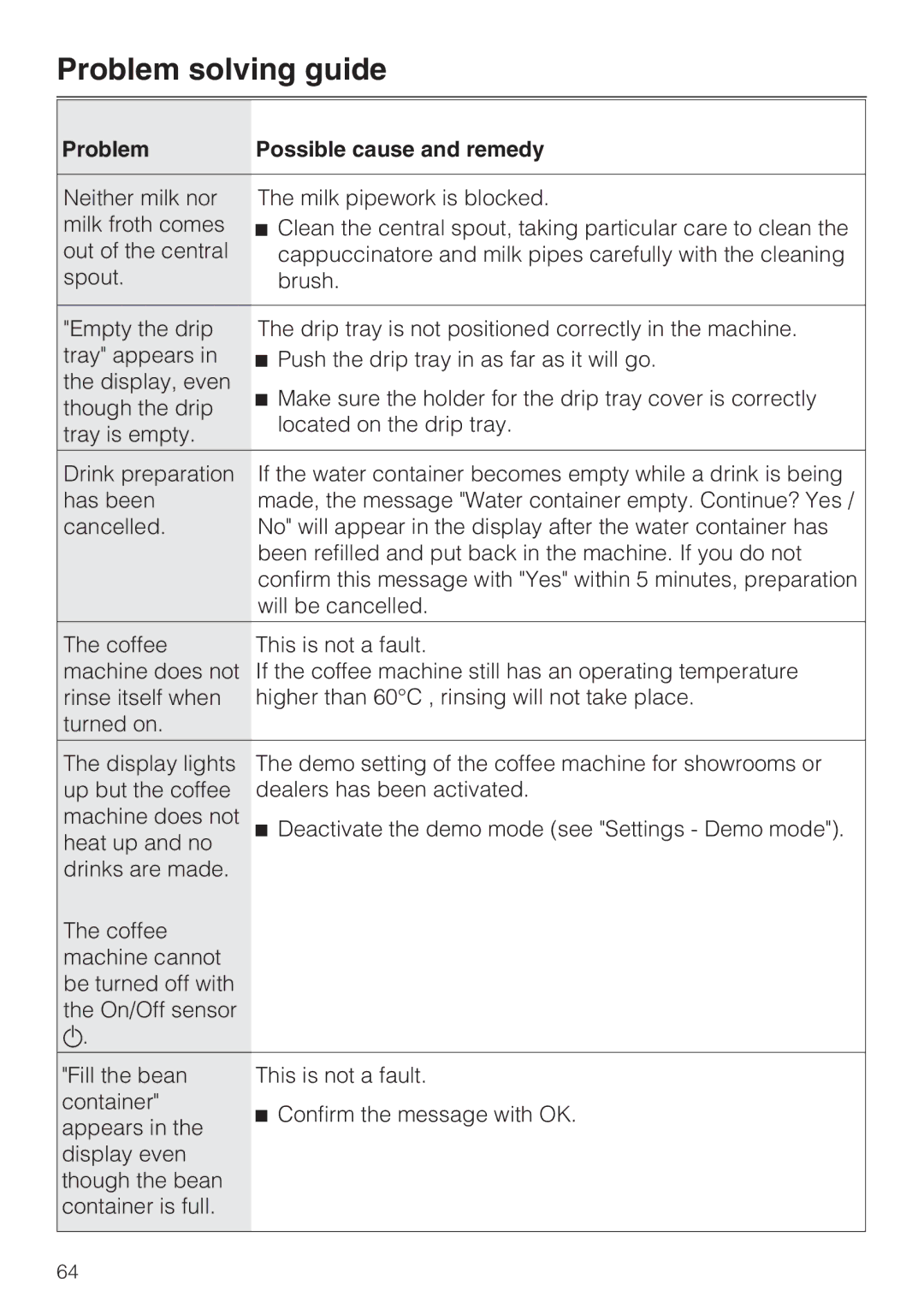 Miele 09 732 150 manual Problem solving guide 