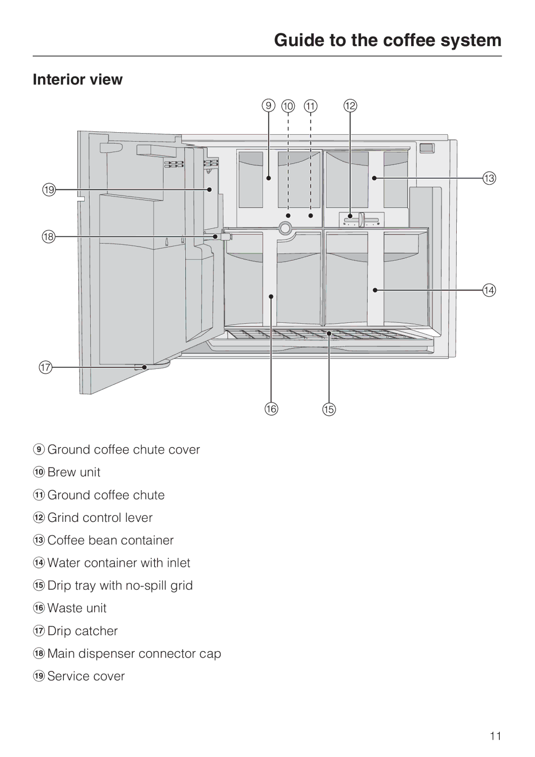 Miele 09 741 681 installation instructions Interior view 