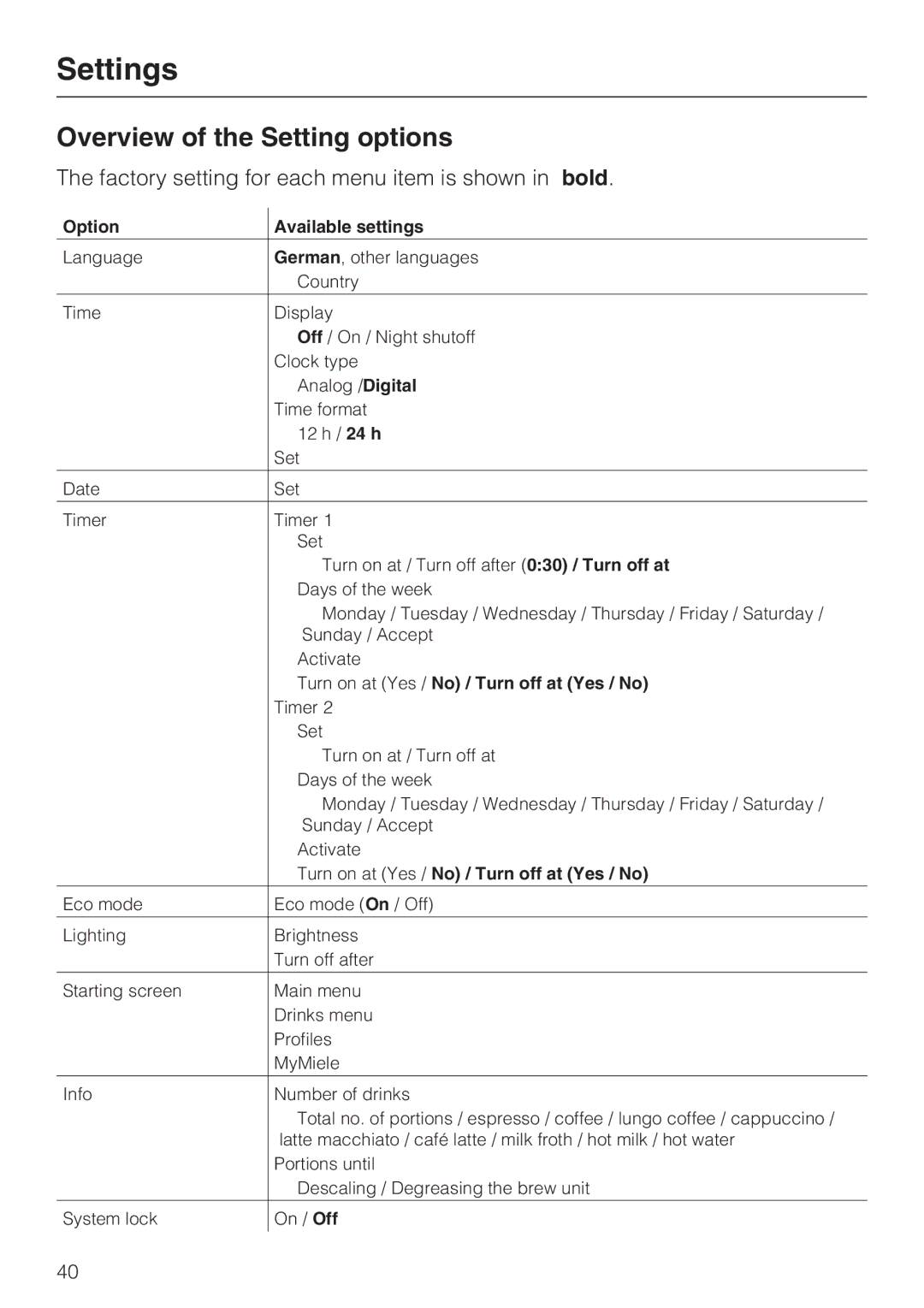 Miele 09 741 681 Overview of the Setting options, Factory setting for each menu item is shown in bold 