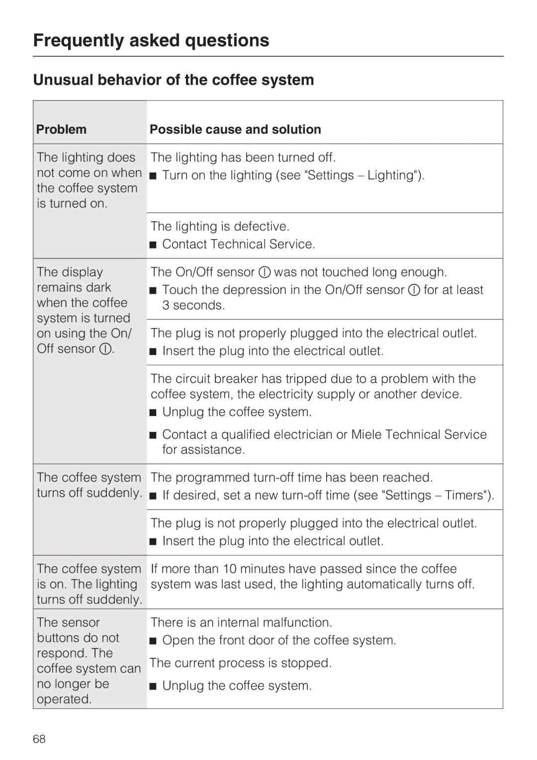 Miele 09 741 681 installation instructions Unusual behavior of the coffee system, Problem Possible cause and solution 