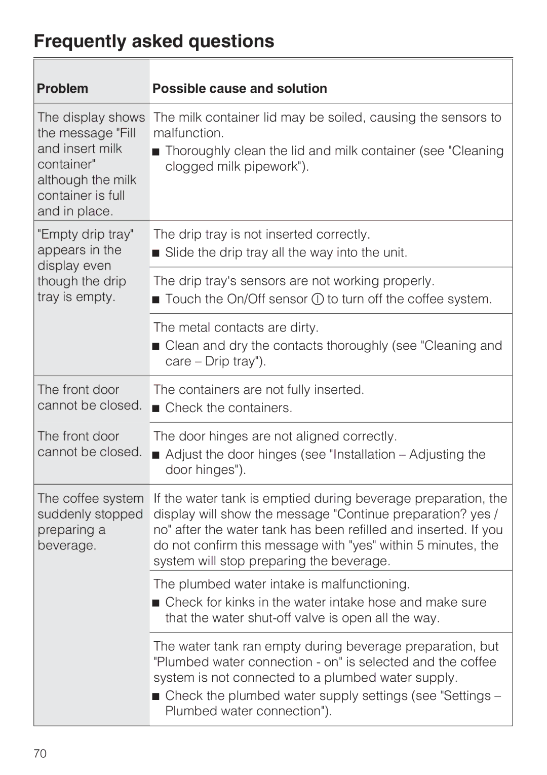 Miele 09 741 681 installation instructions Frequently asked questions 