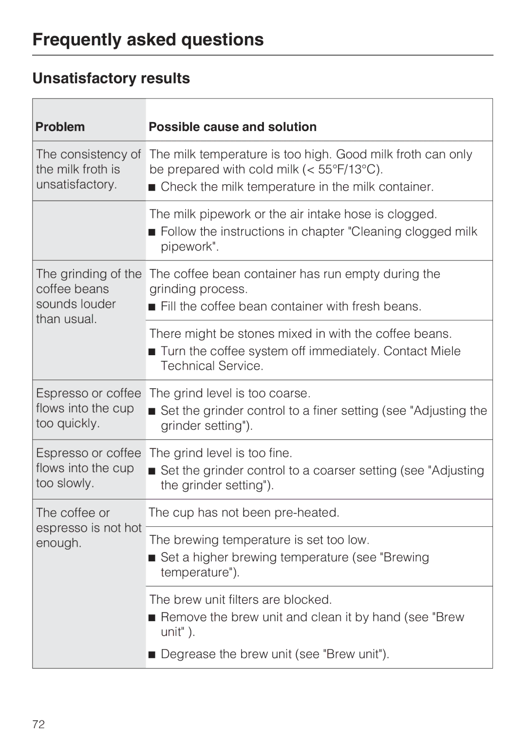 Miele 09 741 681 installation instructions Unsatisfactory results 