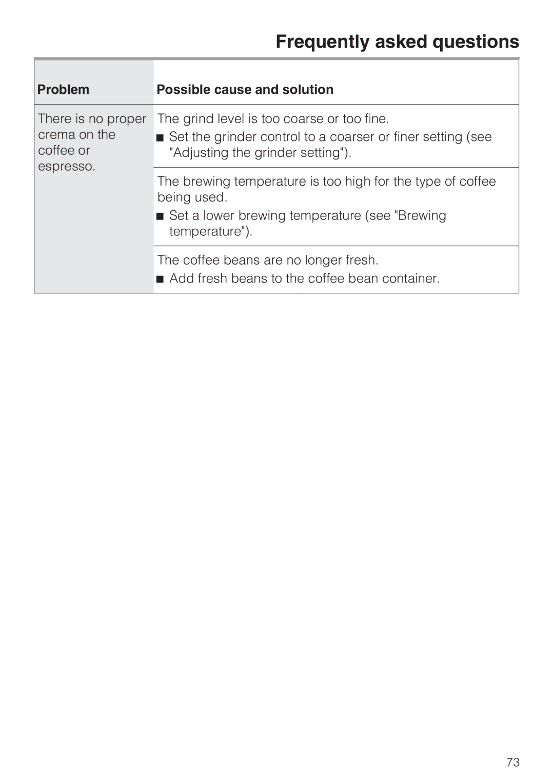 Miele 09 741 681 installation instructions Frequently asked questions 