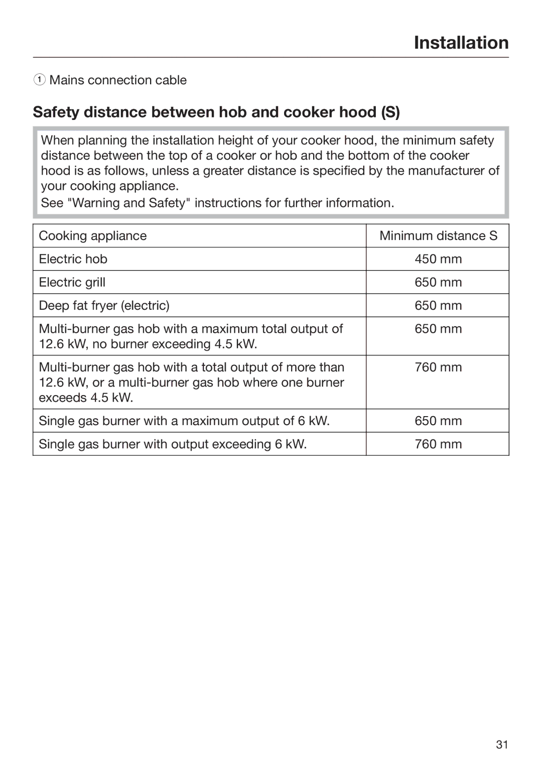 Miele 09 767 780 installation instructions Safety distance between hob and cooker hood S 