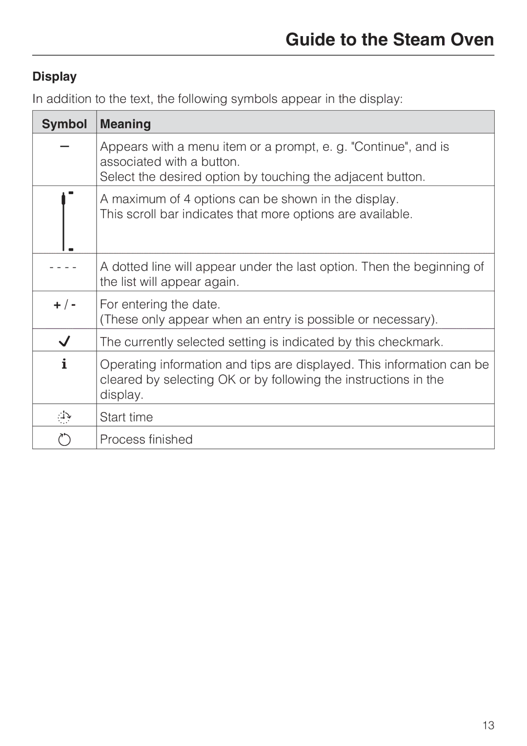 Miele 09 800 830 installation instructions Display, Symbol Meaning 