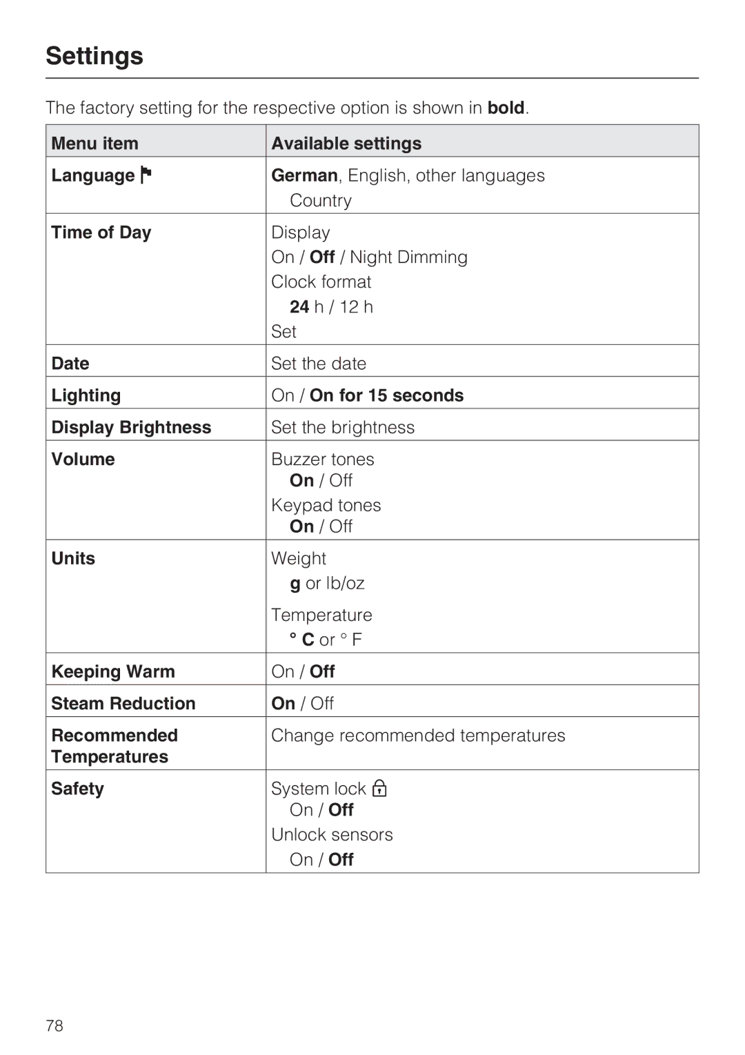 Miele 09 800 830 Menu item Available settings Language, Time of Day, Date, Volume, Units, Keeping Warm, Steam Reduction 