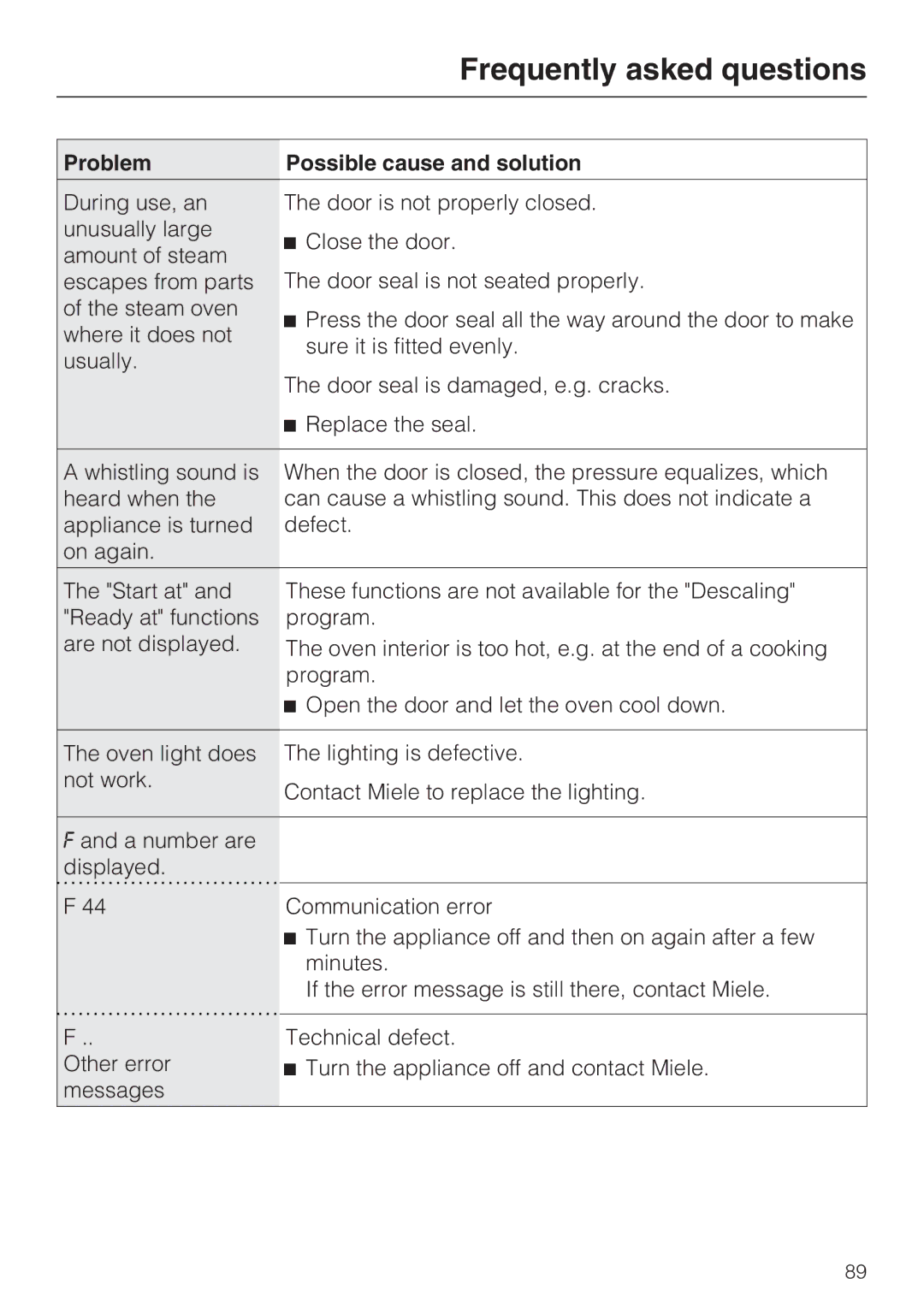 Miele 09 800 830 installation instructions Frequently asked questions 