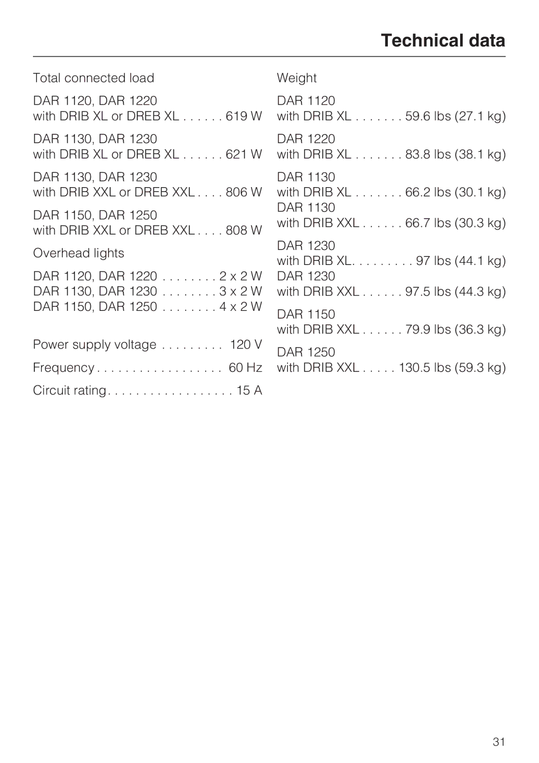 Miele 09 824 260 installation instructions Technical data 