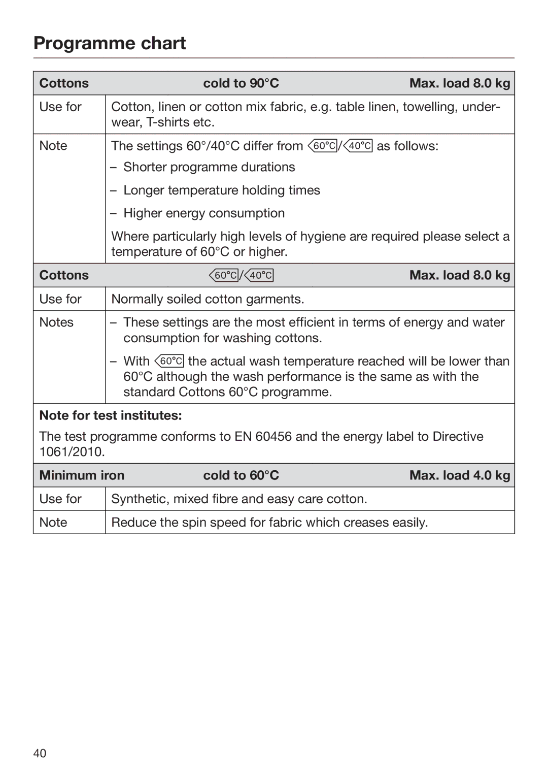 Miele 09 844 920 Programme chart, Cottons Cold to 90C Max. load 8.0 kg, Minimum iron Cold to 60C Max. load 4.0 kg 