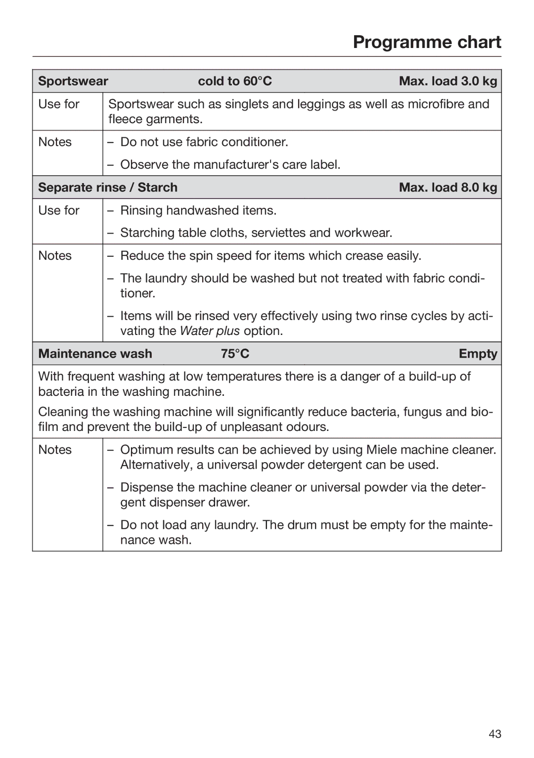 Miele 09 844 920 operating instructions Sportswear Cold to 60C Max. load 3.0 kg, Separate rinse / Starch Max. load 8.0 kg 