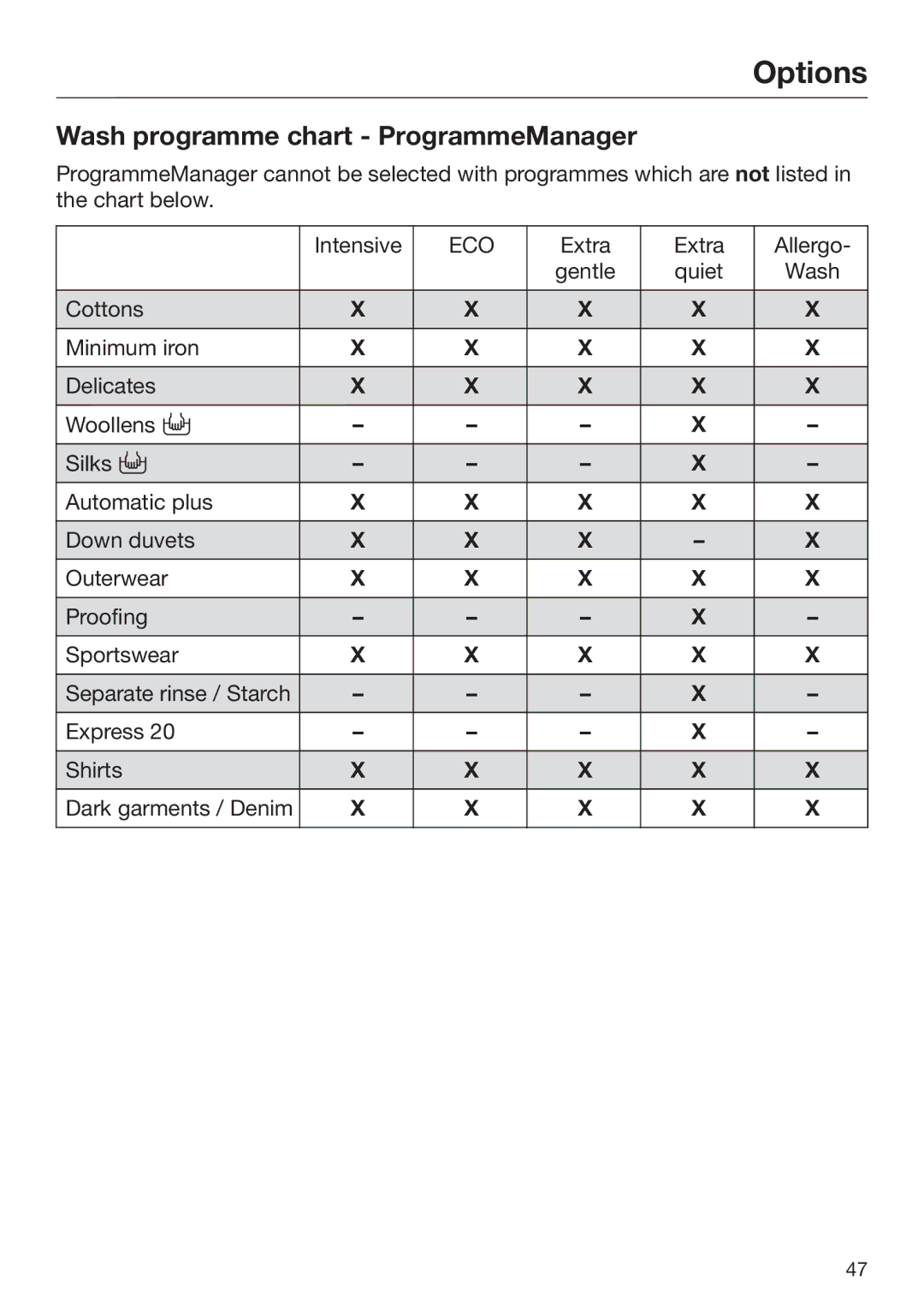 Miele 09 844 920 operating instructions Wash programme chart ProgrammeManager 