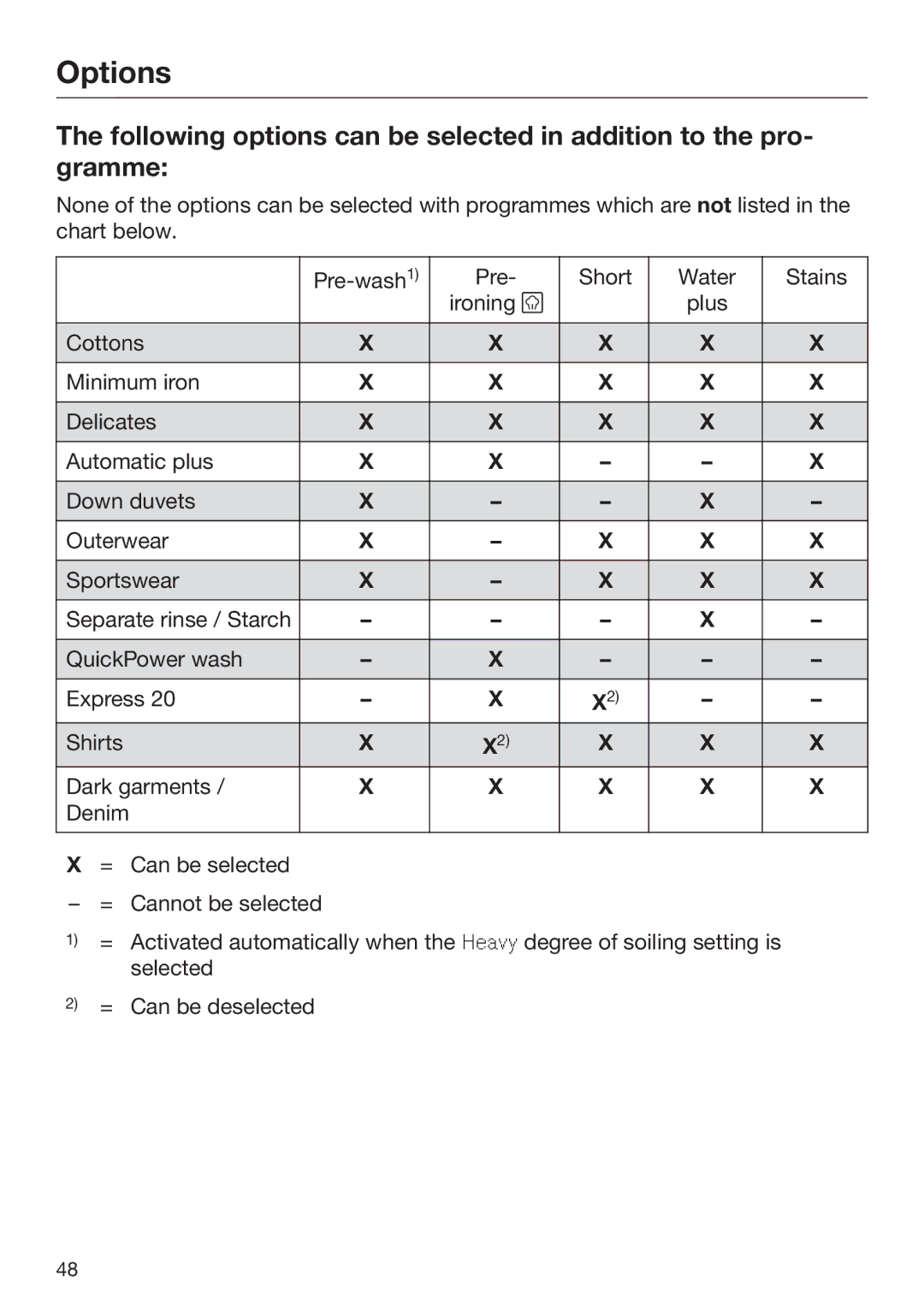 Miele 09 844 920 operating instructions Options 