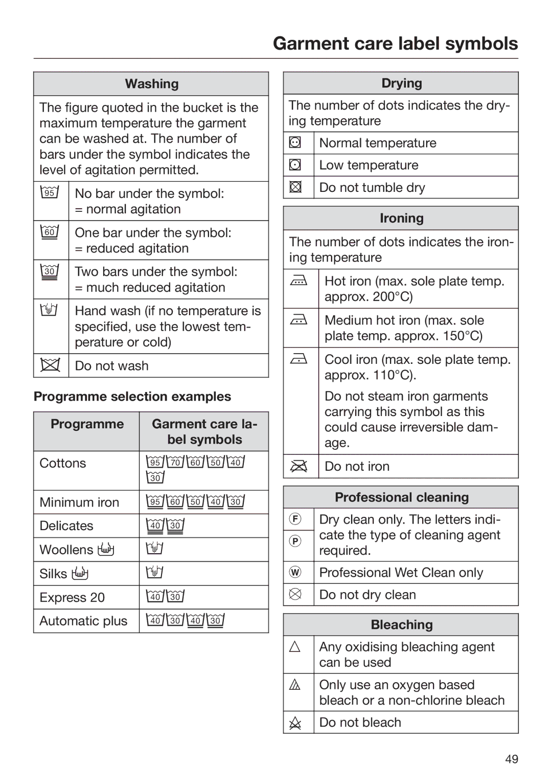 Miele 09 844 920 operating instructions Garment care label symbols 