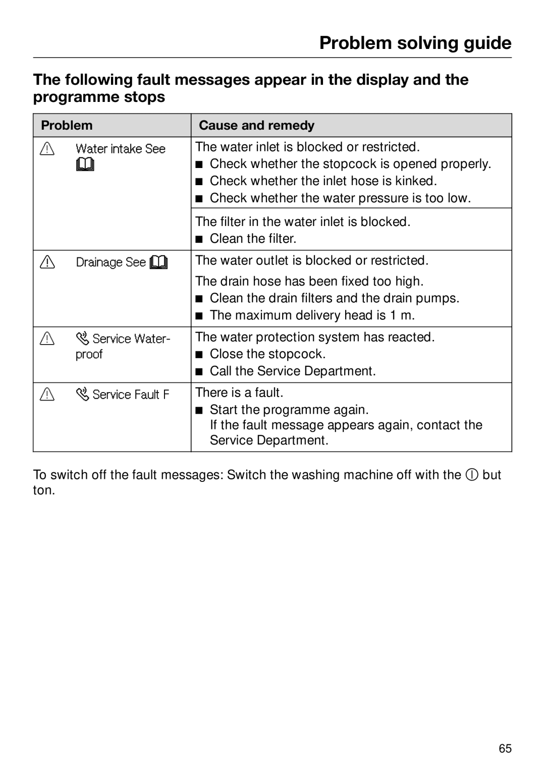 Miele 09 844 920 operating instructions Problem Cause and remedy 