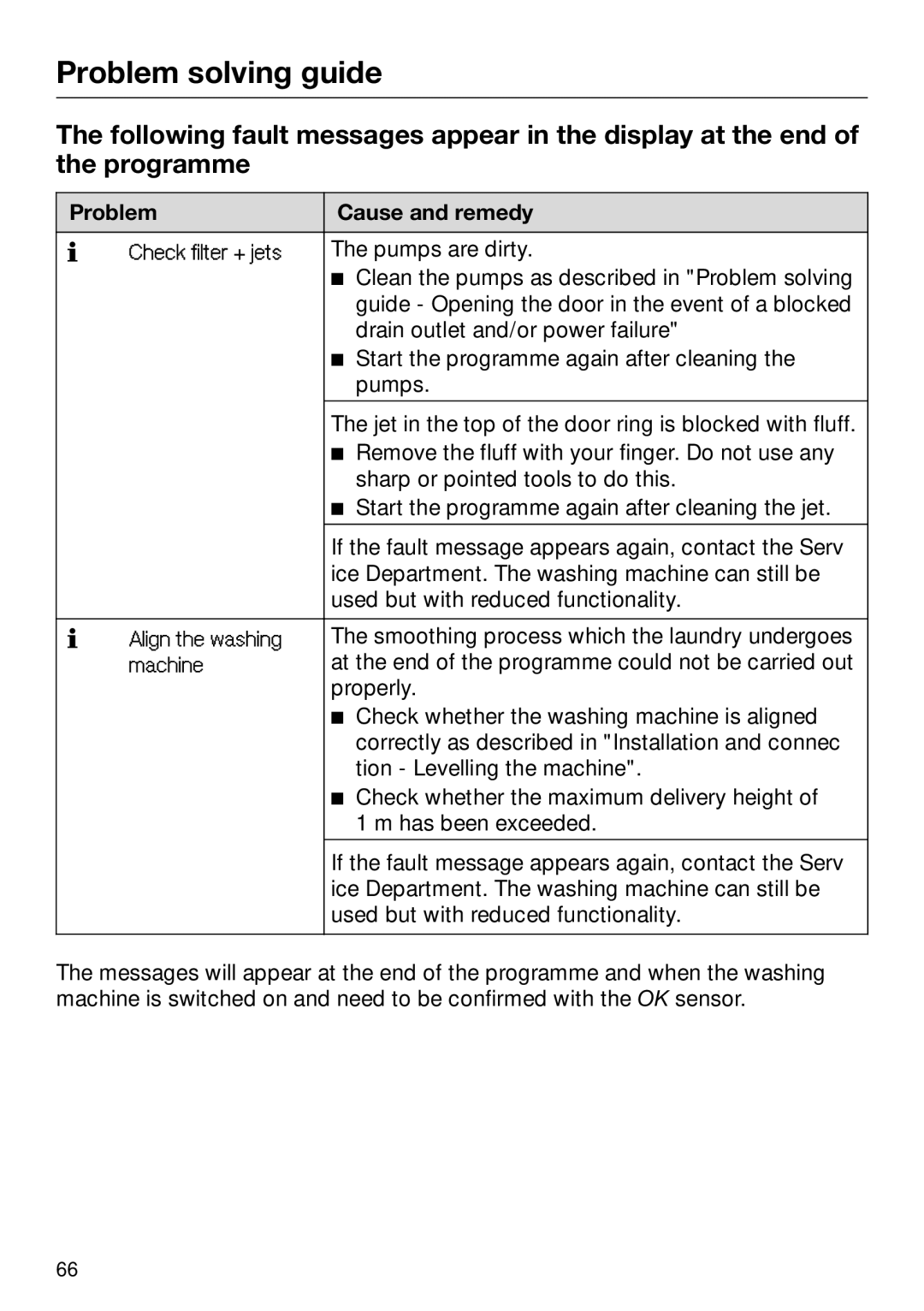 Miele 09 844 920 operating instructions Pumps are dirty 