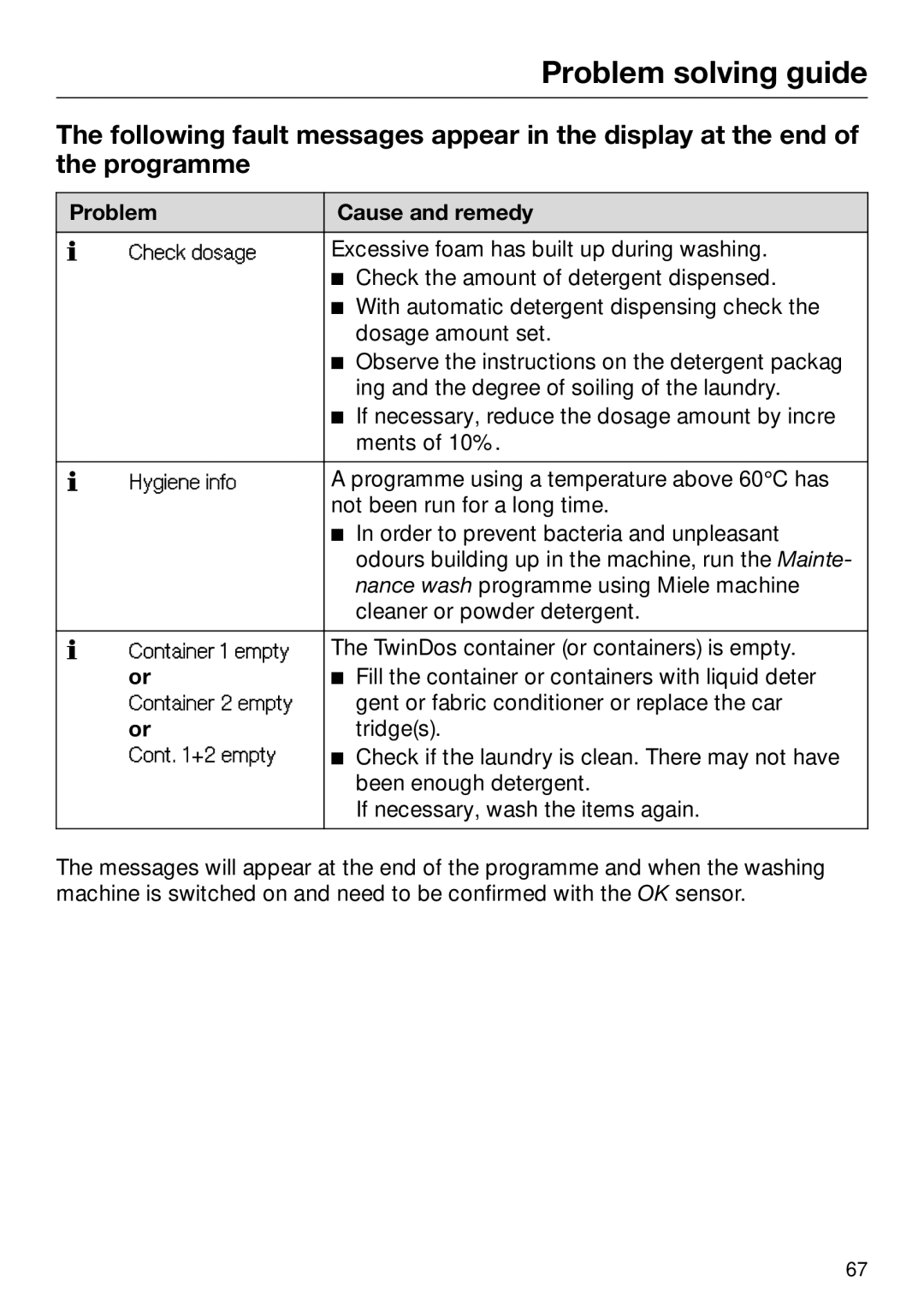 Miele 09 844 920 operating instructions Excessive foam has built up during washing 