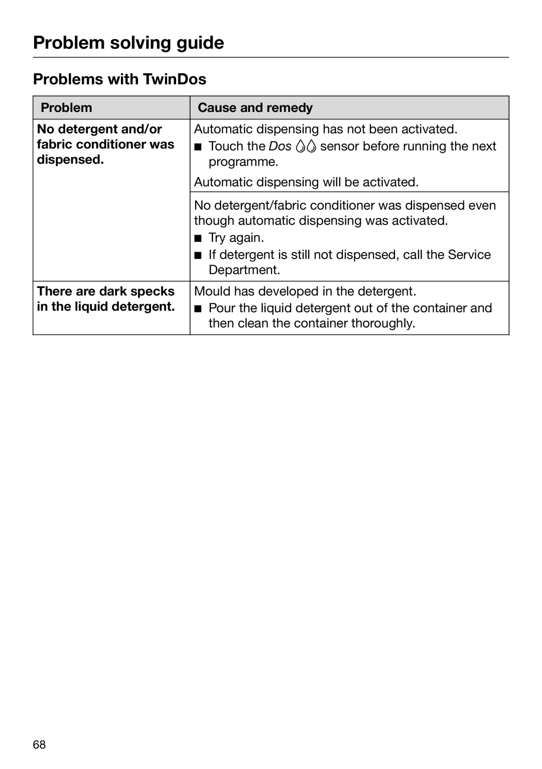 Miele 09 844 920 operating instructions Problems with TwinDos 