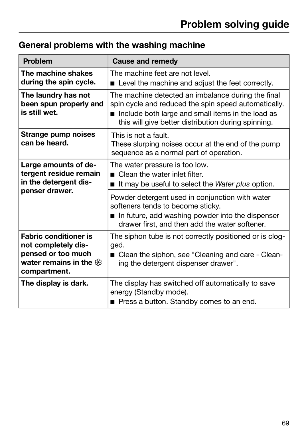 Miele 09 844 920 operating instructions General problems with the washing machine 