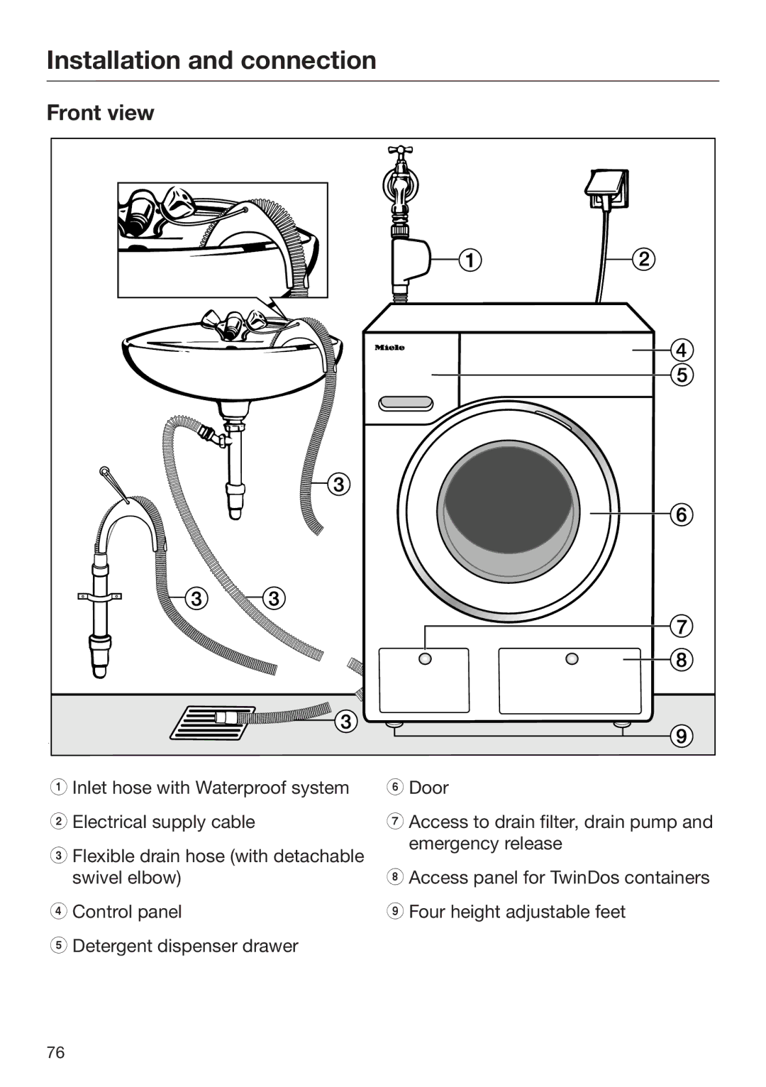 Miele 09 844 920 operating instructions Installation and connection, Front view 