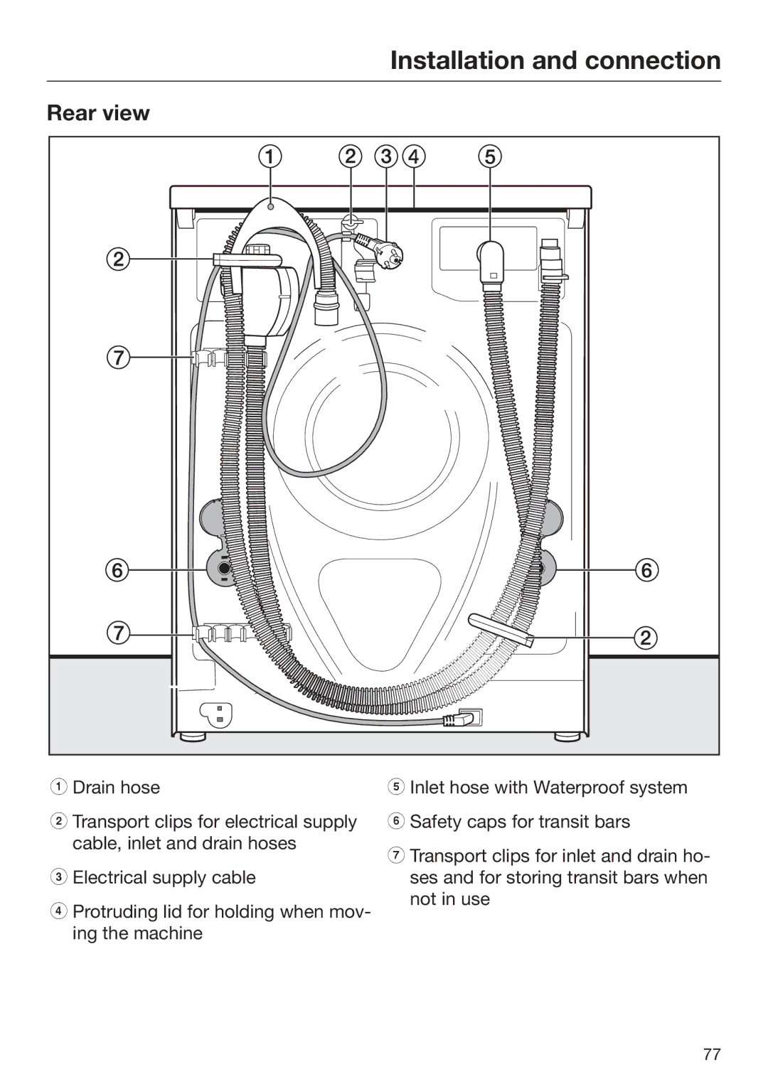 Miele 09 844 920 operating instructions Rear view 