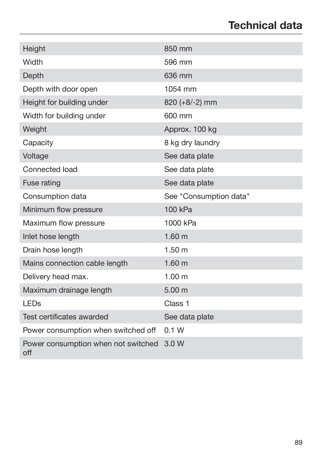 Miele 09 844 920 operating instructions Technical data 