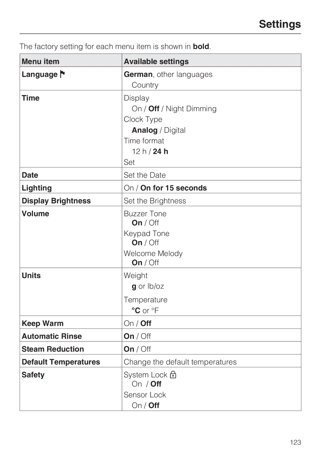 Miele 09 855 050 Menu item Available settings Language, Date, Lighting On / On for 15 seconds Display Brightness, Volume 