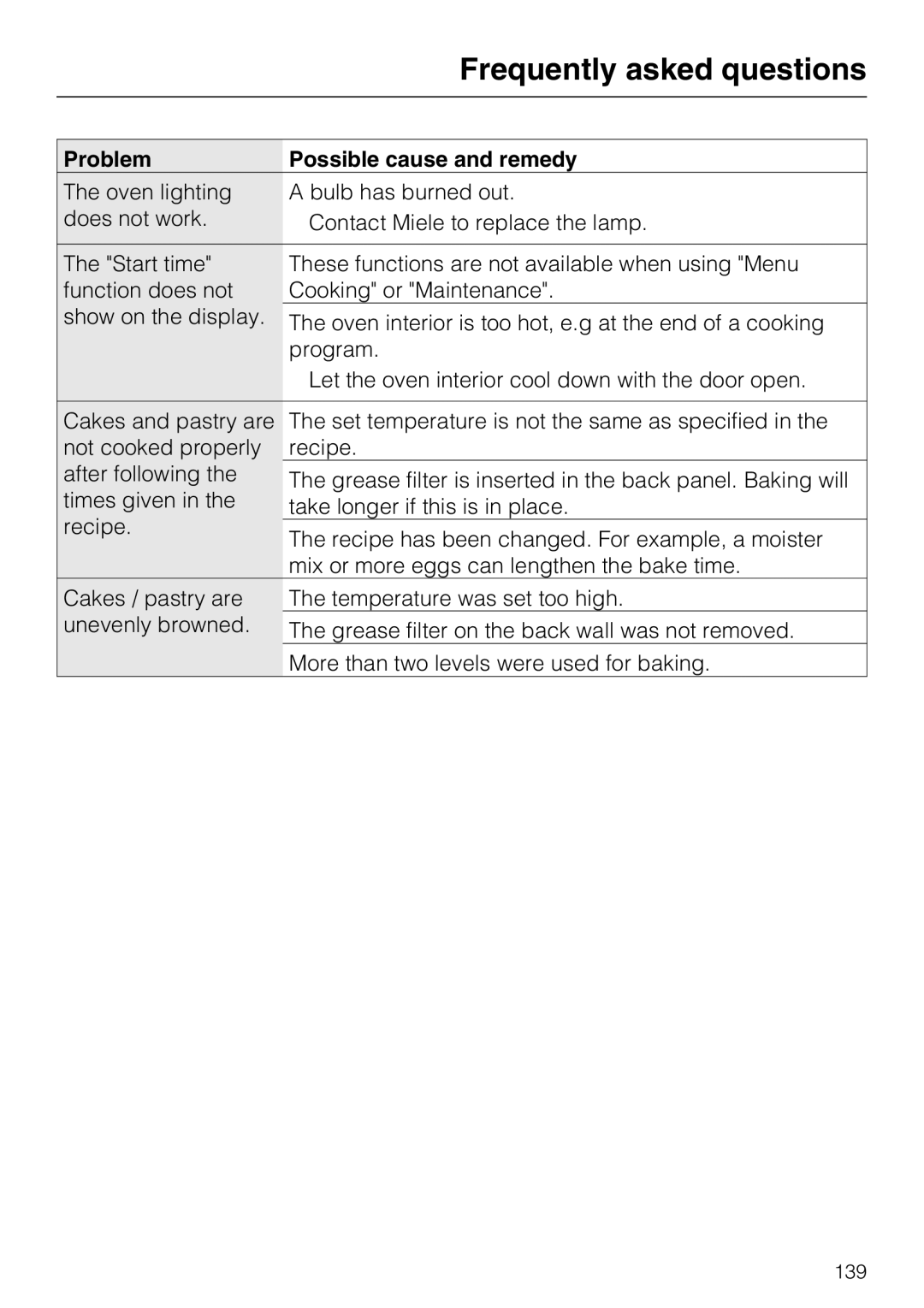 Miele 09 855 050 installation instructions Frequently asked questions 