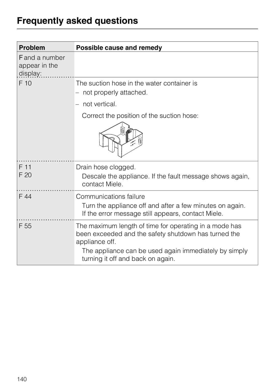 Miele 09 855 050 installation instructions 140 