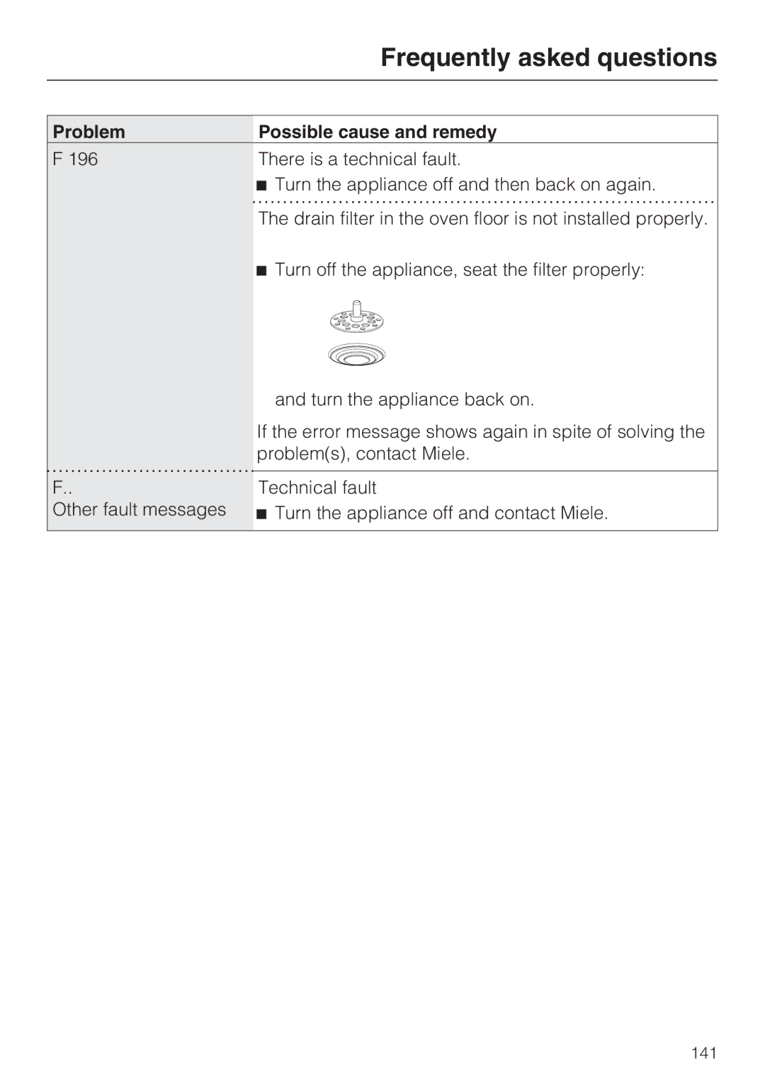 Miele 09 855 050 installation instructions 141 