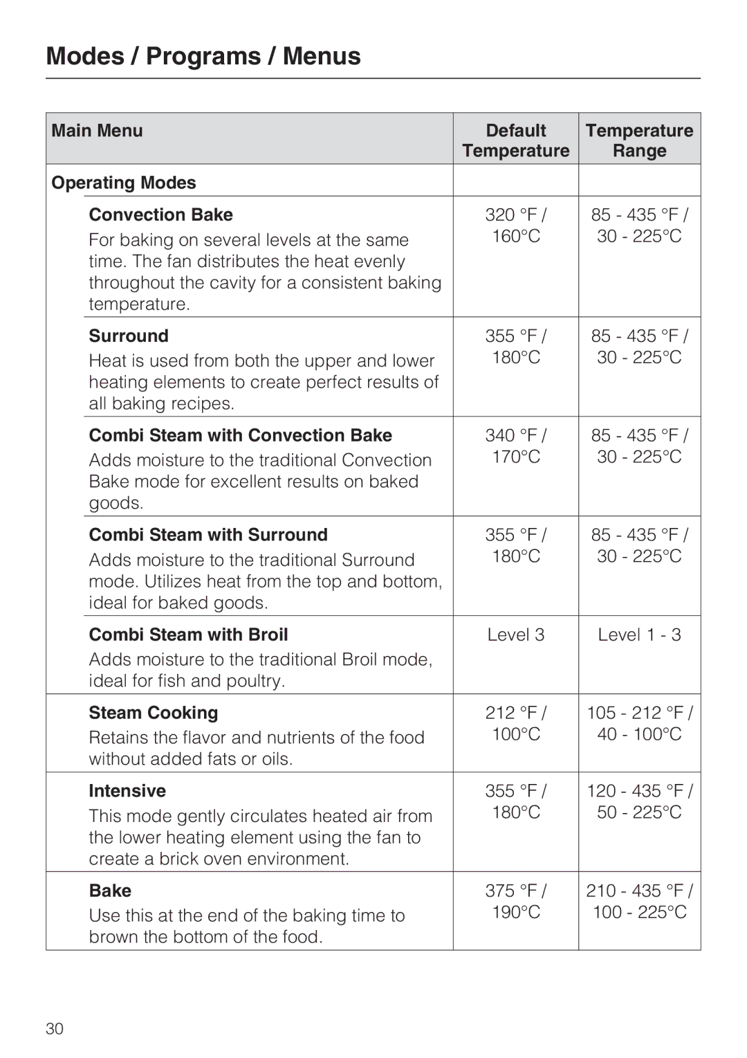 Miele 09 855 050 installation instructions Modes / Programs / Menus 