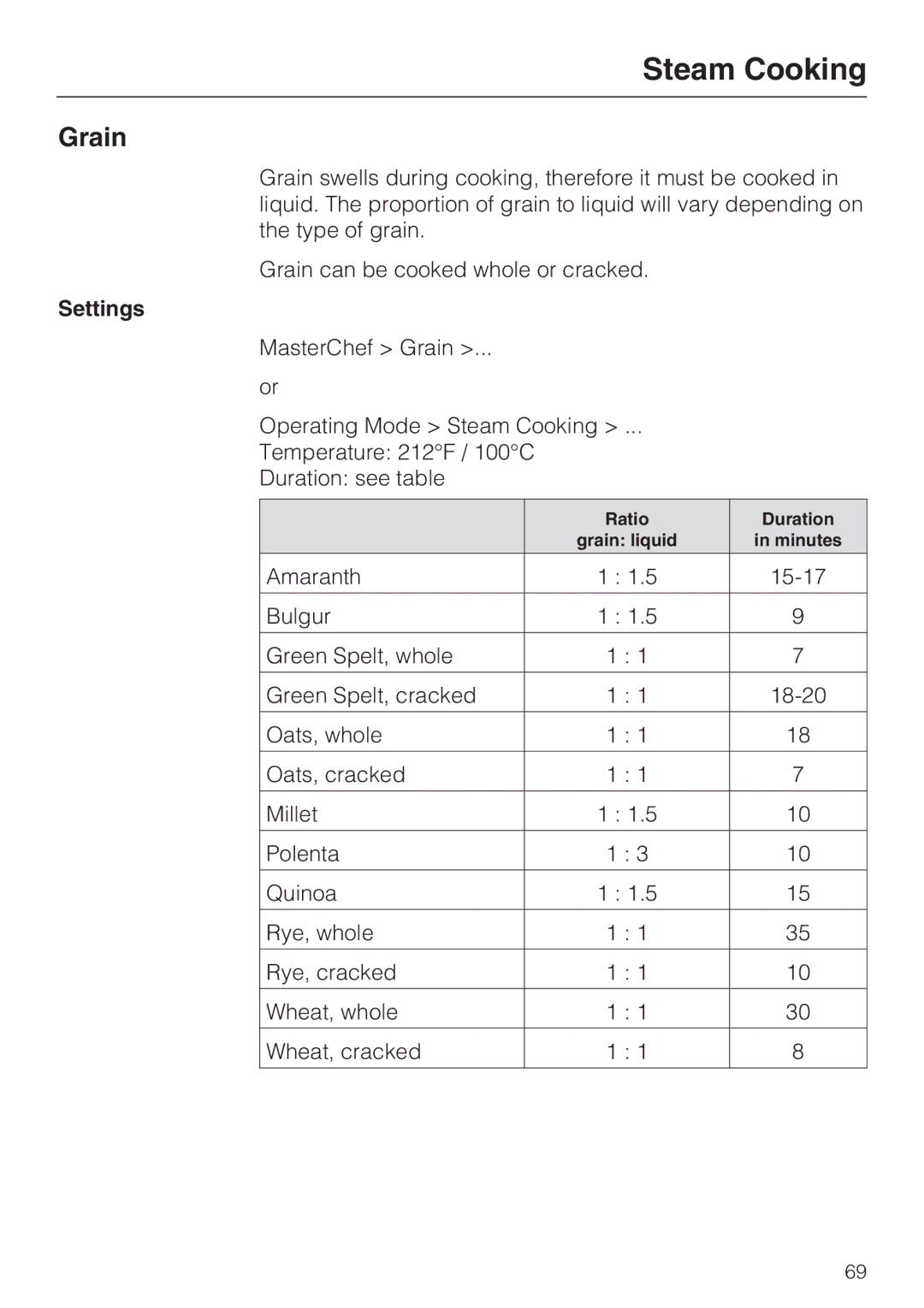 Miele 09 855 050 installation instructions Grain 