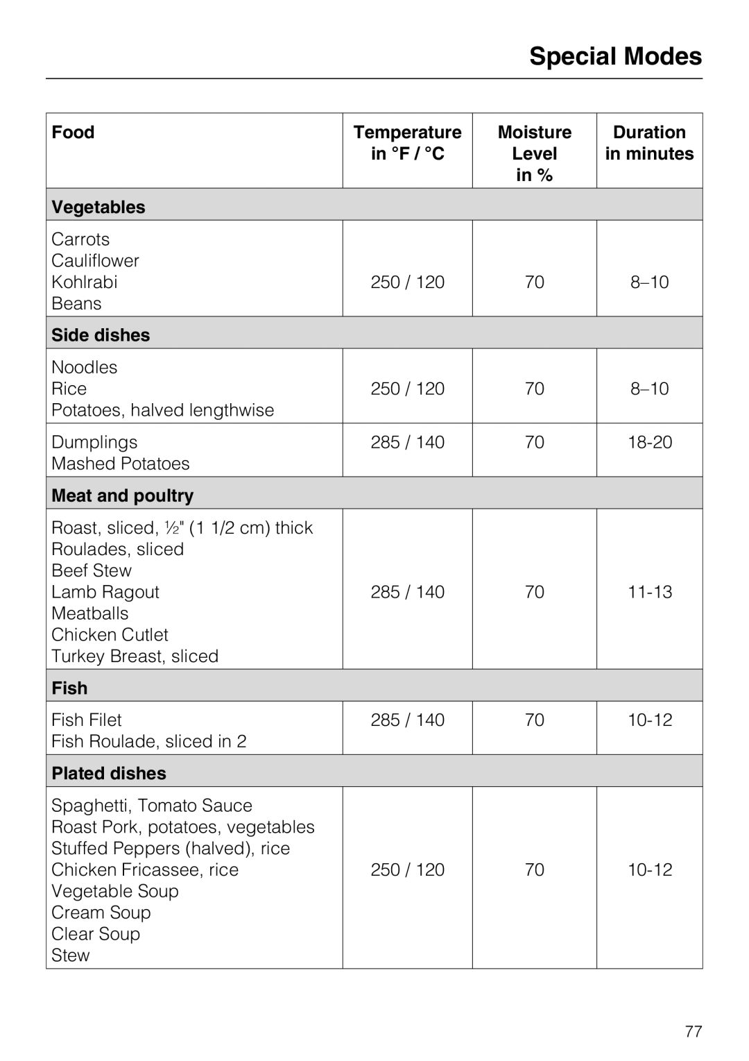 Miele 09 855 050 Food Temperature Moisture Duration F / C, Vegetables, Side dishes, Meat and poultry, Fish, Plated dishes 