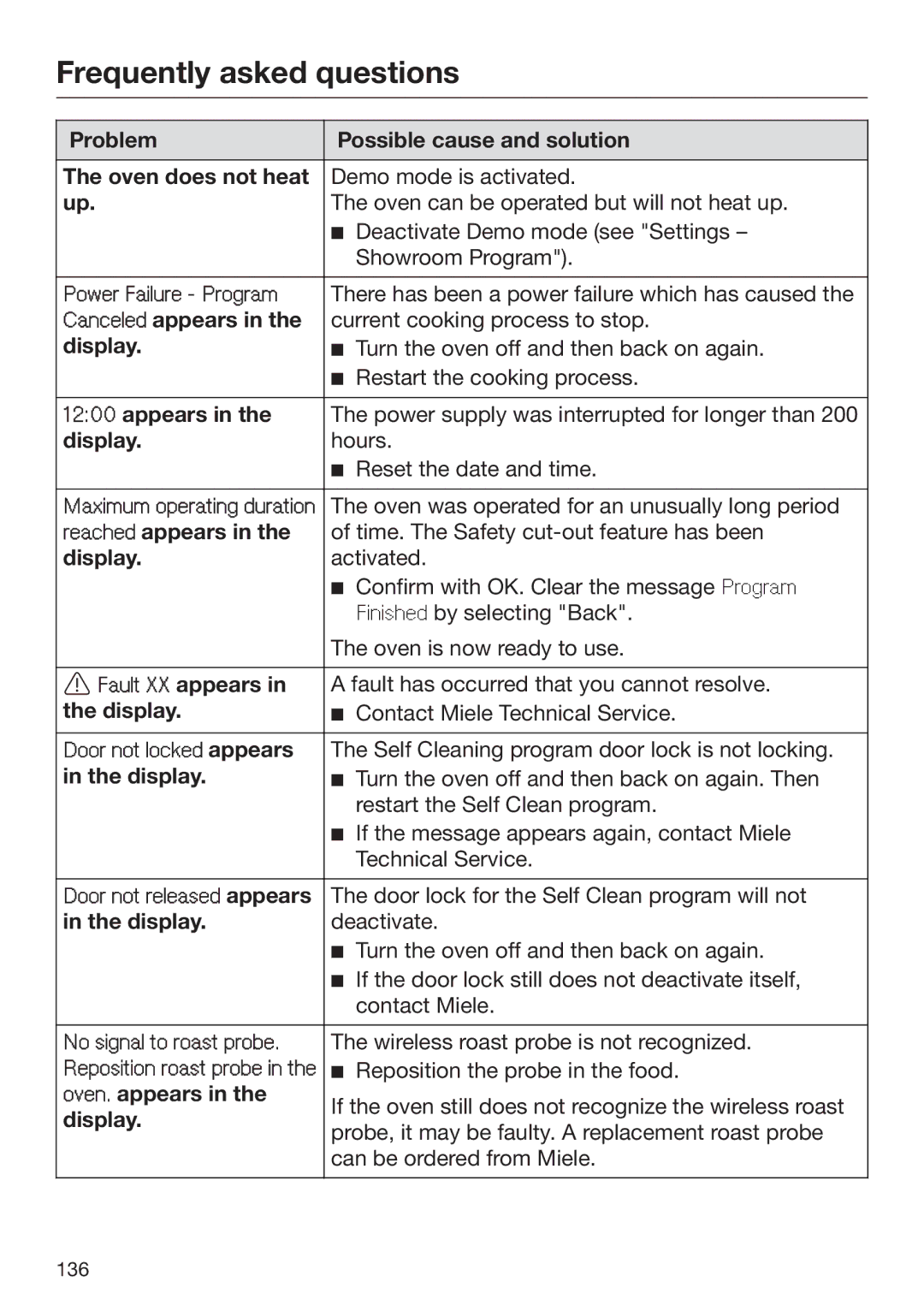 Miele 09 898 020 Problem Possible cause and solution Oven does not heat, Canceled appears, Appears, Reached appears 