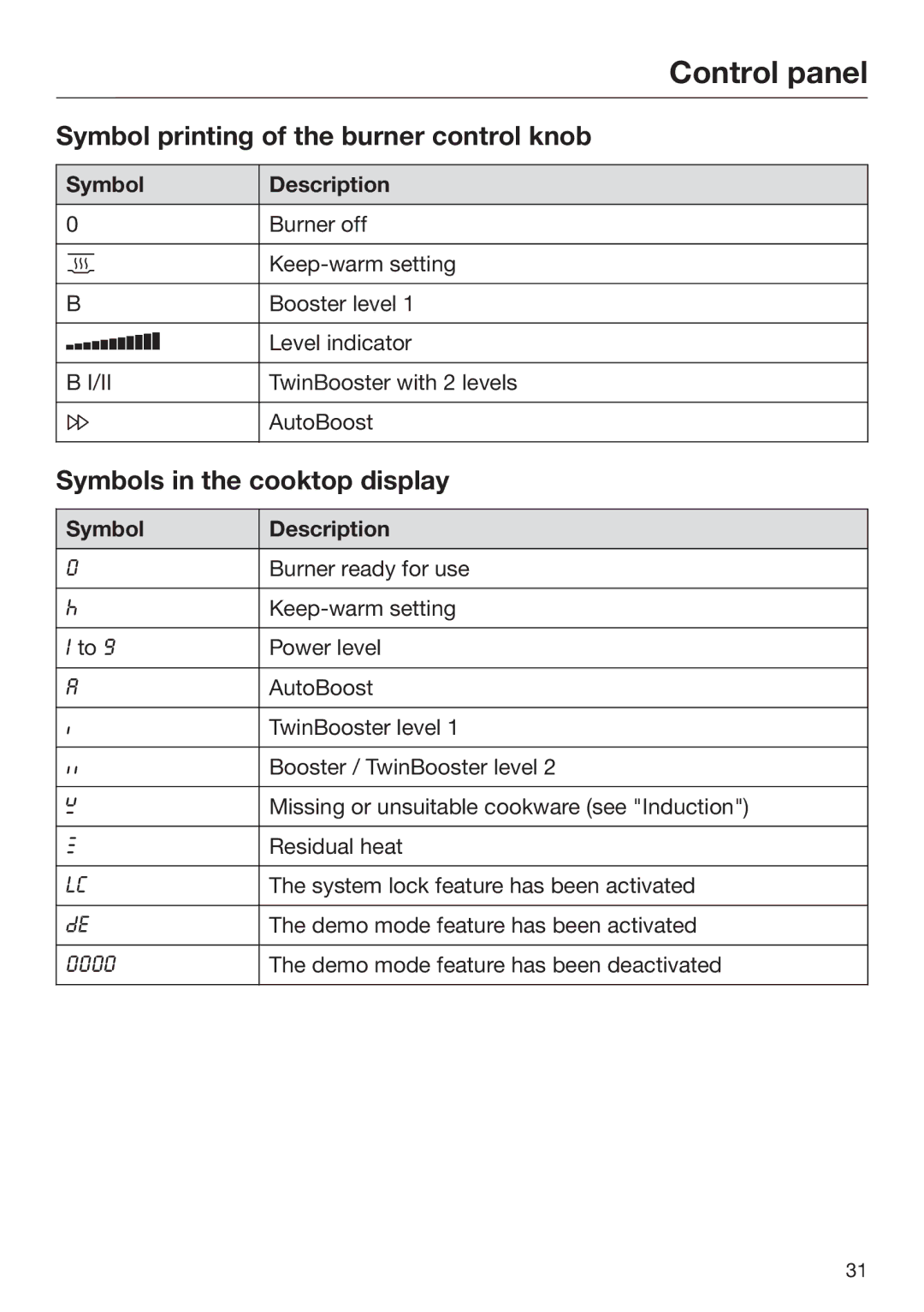 Miele 09 898 020 Symbol printing of the burner control knob, Symbols in the cooktop display, Symbol Description 