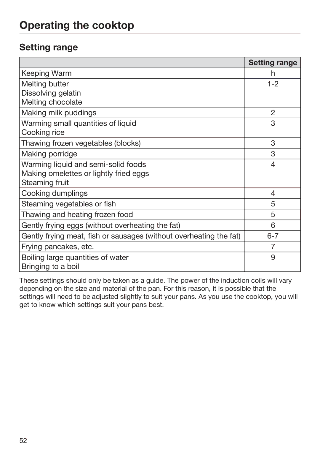 Miele 09 898 020 operating instructions Setting range 