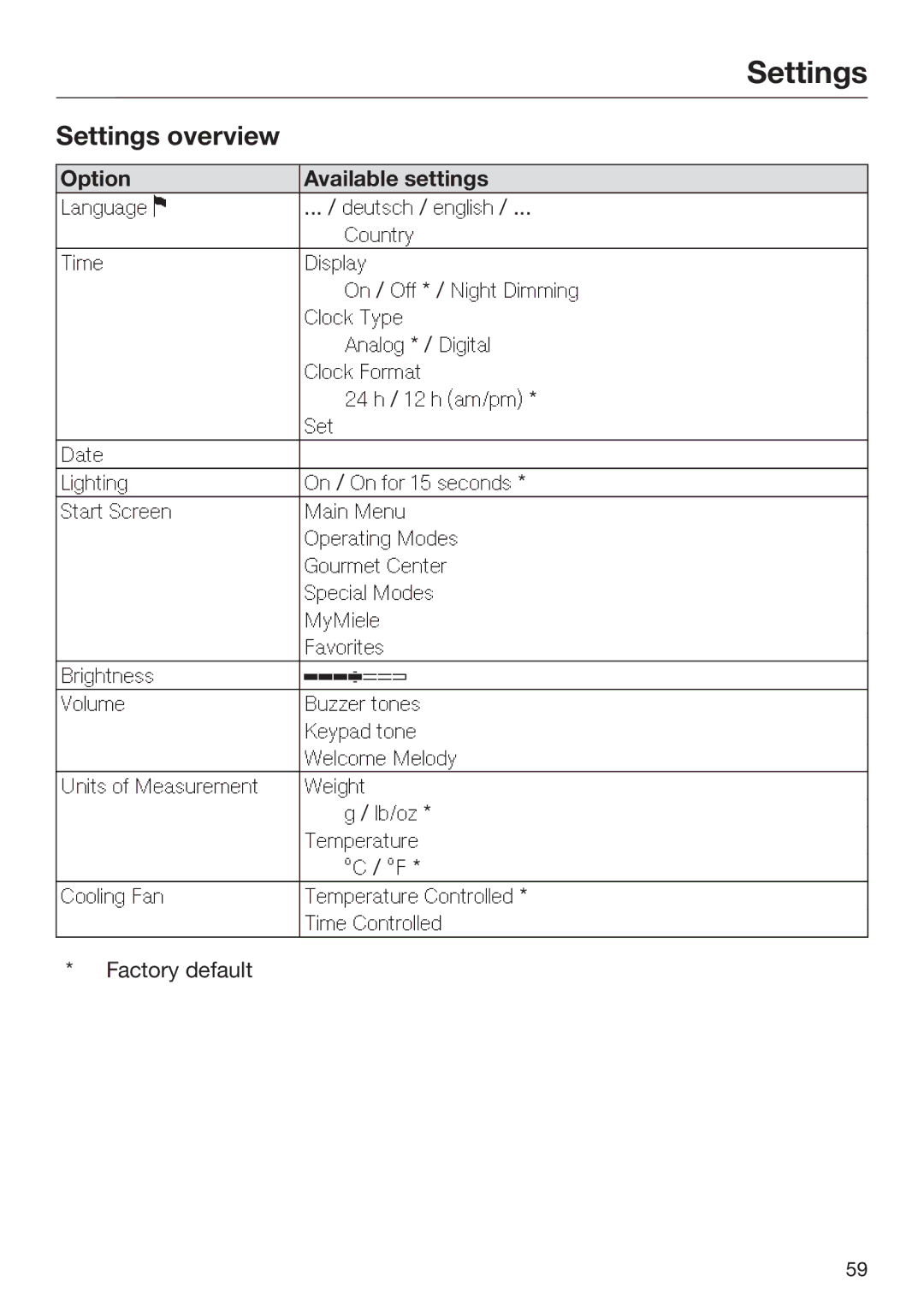 Miele 09 898 020 operating instructions Settings overview, Option Available settings 