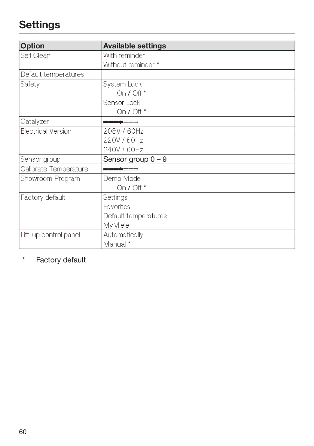 Miele 09 898 020 operating instructions Sensor group 0 