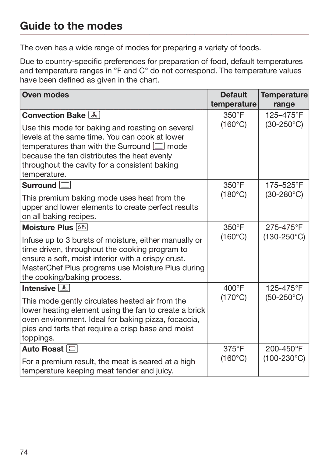 Miele 09 898 020 operating instructions Guide to the modes 