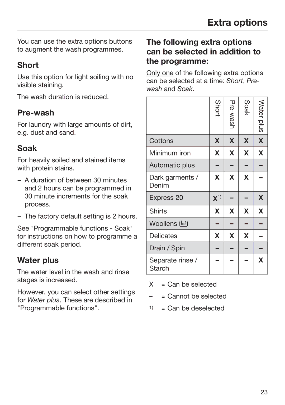 Miele 09 900 690 operating instructions Extra options, Short, Pre-wash, Soak, Water plus 