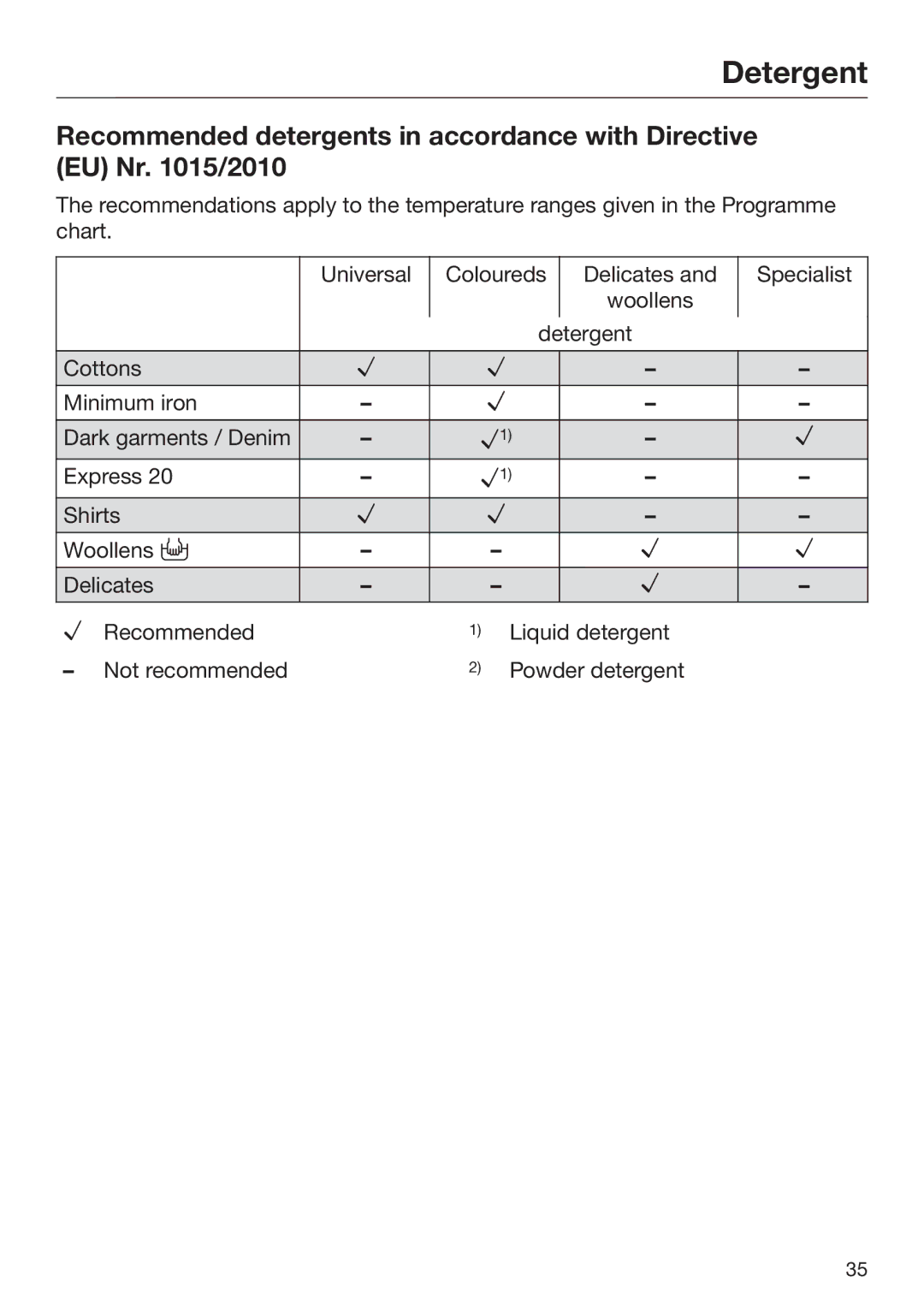 Miele 09 900 690 operating instructions Detergent 