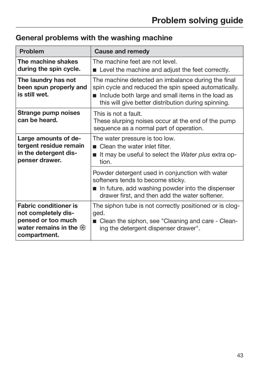 Miele 09 900 690 operating instructions General problems with the washing machine 