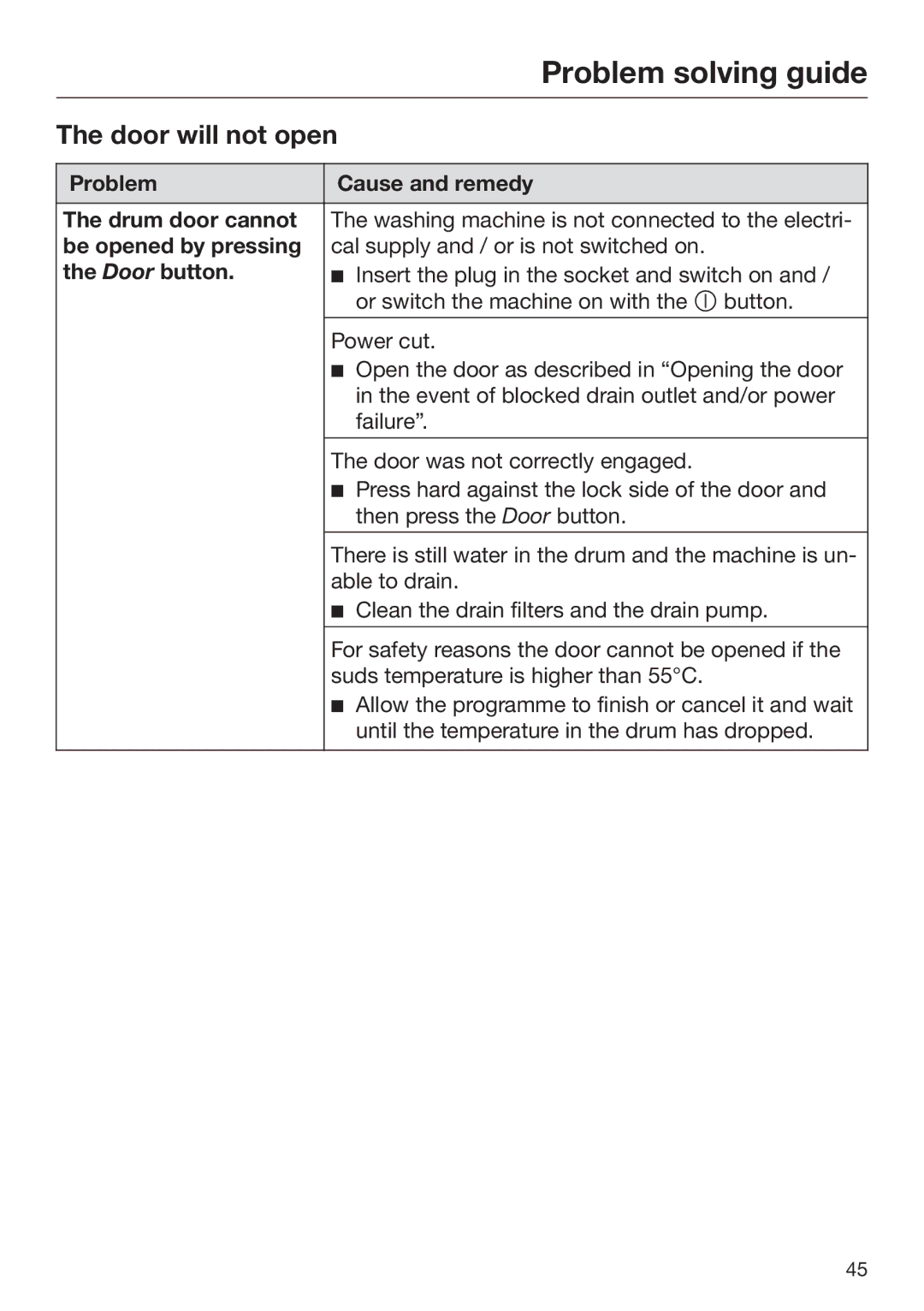 Miele 09 900 690 Door will not open, Problem Cause and remedy Drum door cannot, Be opened by pressing 