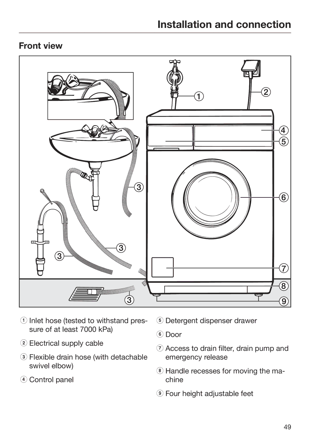 Miele 09 900 690 operating instructions Installation and connection, Front view 