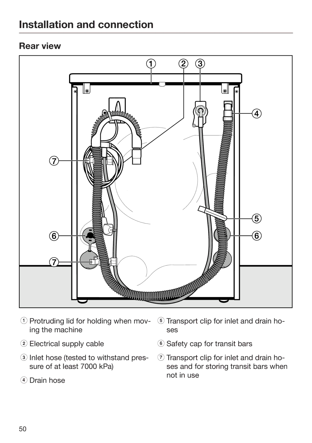 Miele 09 900 690 operating instructions Rear view 