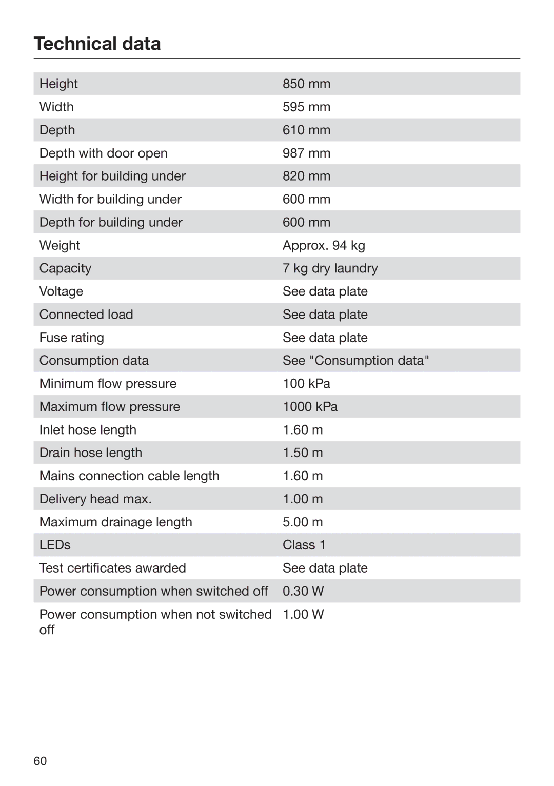 Miele 09 900 690 operating instructions Technical data 