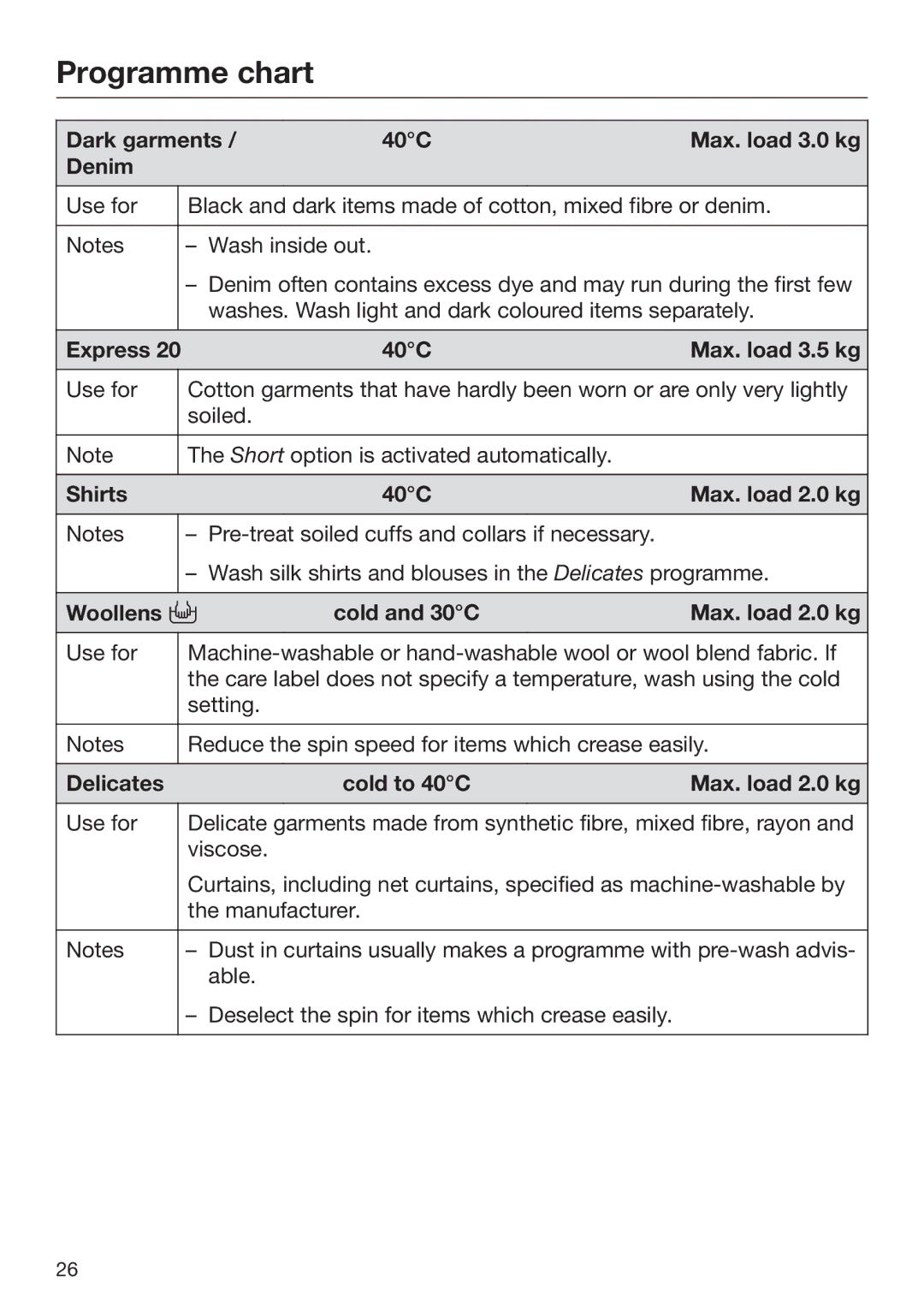 Miele 09 900 700 operating instructions Programme chart 