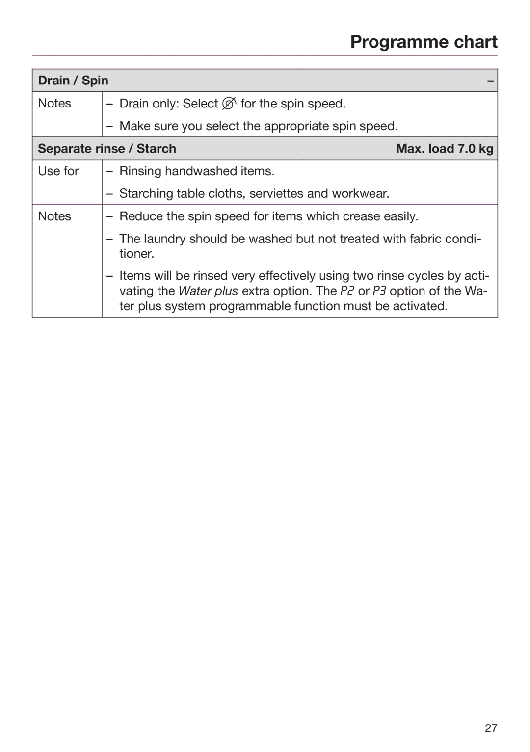 Miele 09 900 700 operating instructions Drain / Spin, Separate rinse / Starch Max. load 7.0 kg 