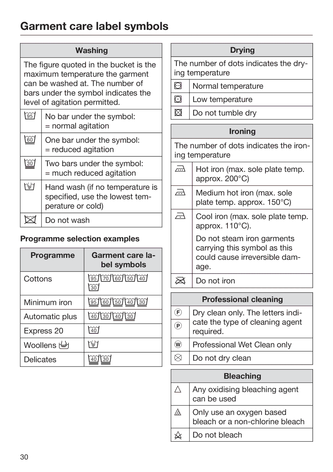 Miele 09 900 700 operating instructions Garment care label symbols 