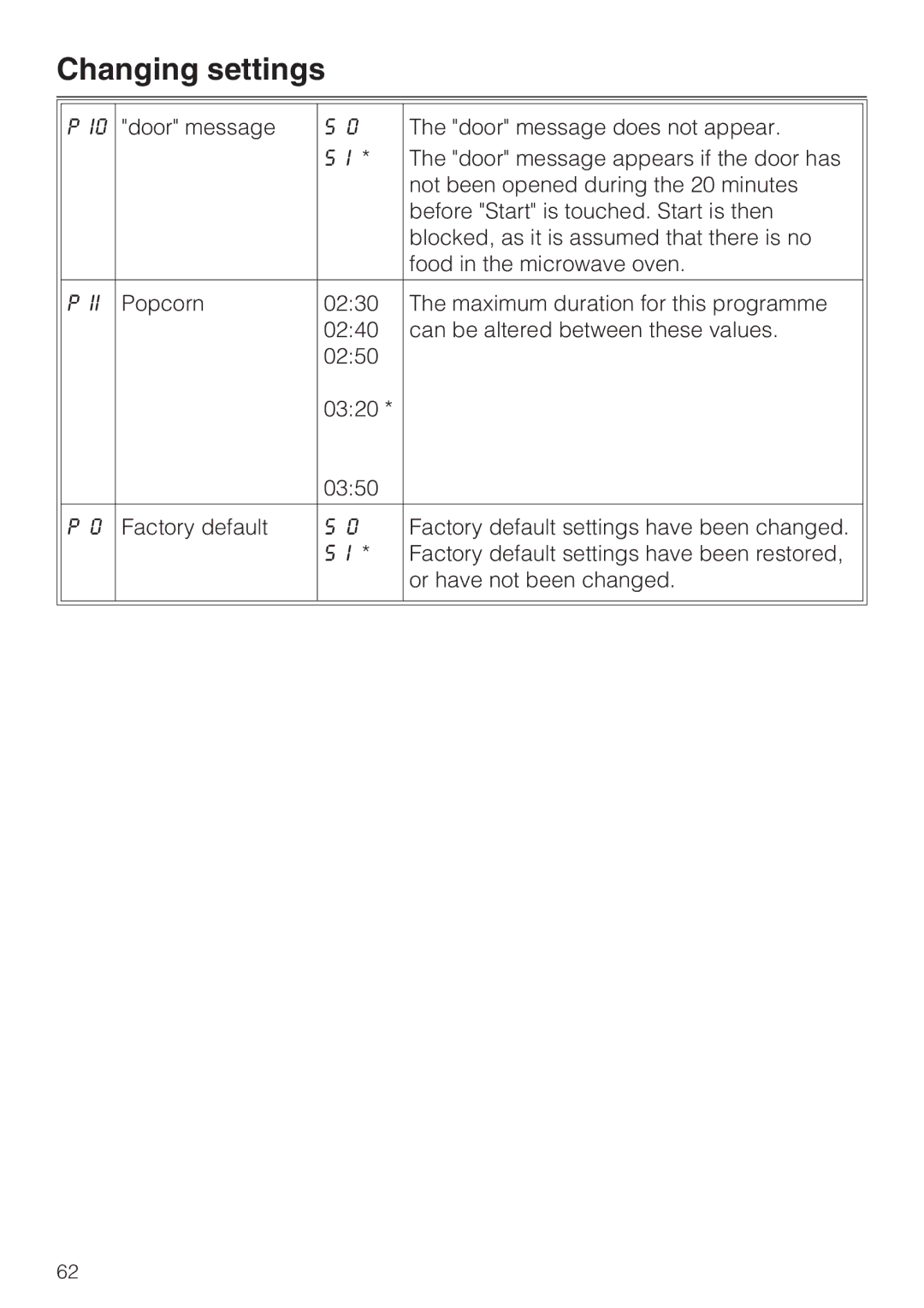 Miele 09 919 100 operating instructions Changing settings 